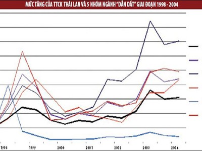 Cổ phiếu ngành nào sẽ có sức bật tốt?
